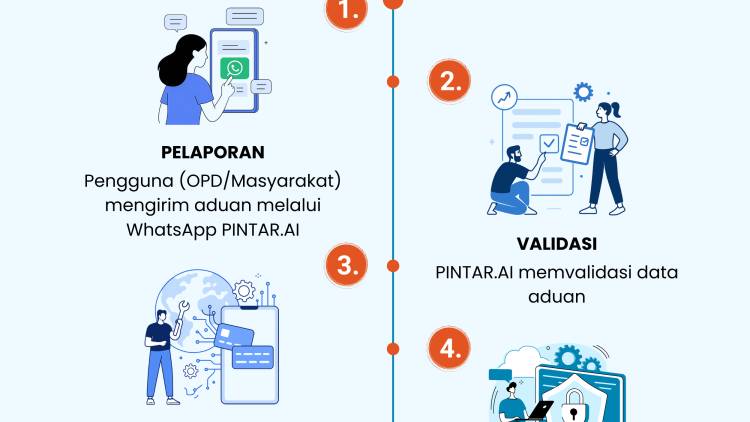 PINTAR.AI: Platform INTegrasi Aduan Realtime Aplikasi dan Informatika