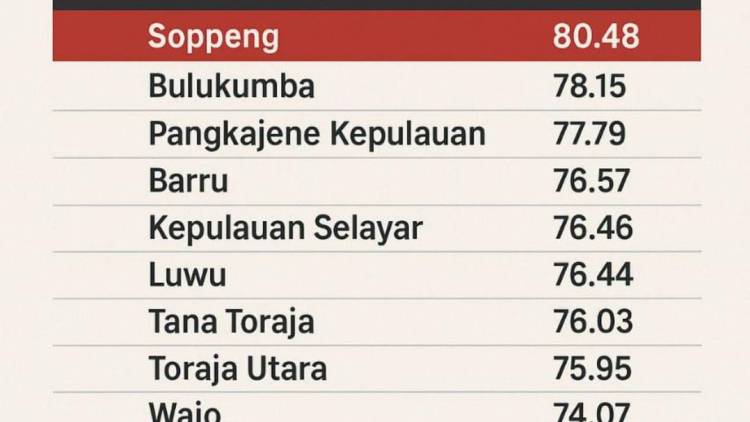 Bulukumba Raih Capaian Strategis KPK: Peringkat Kedua Indeks Integritas di Sulawesi Selatan