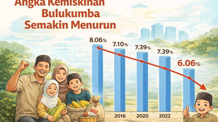 Angka Kemiskinan Bulukumba Terus Menurun, Capai Level Terendah dalam 10 Tahun Terakhir