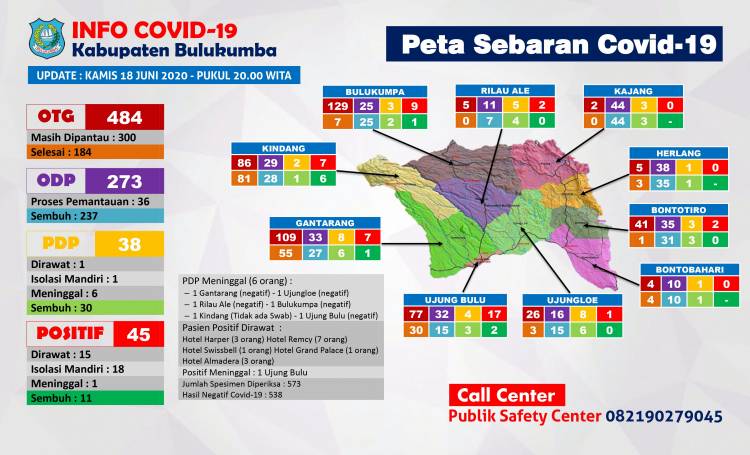 Tambah 16 Positif Covid-19, Jumlah Terbanyak Sejak Wabah Corona