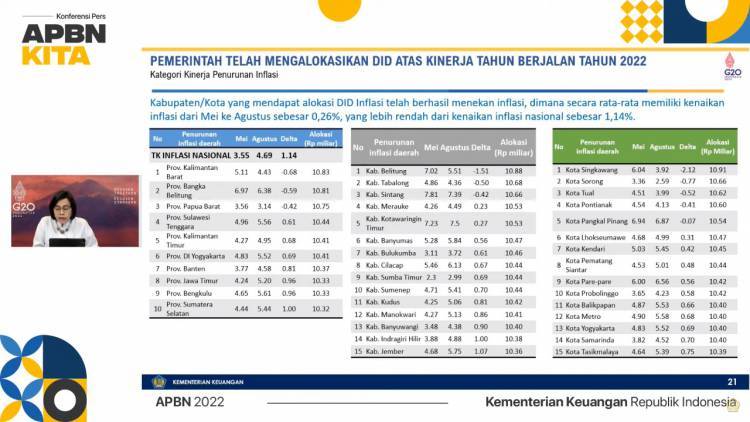 Berhasil Tekan Inflasi, Bulukumba Diganjar Bonus DID Rp10,46 Milyar