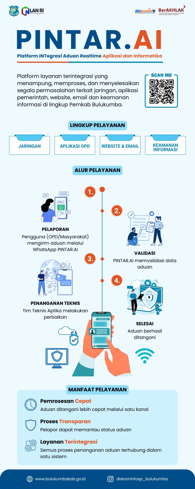 PINTAR.AI: Platform INTegrasi Aduan Realtime Aplikasi dan Informatika