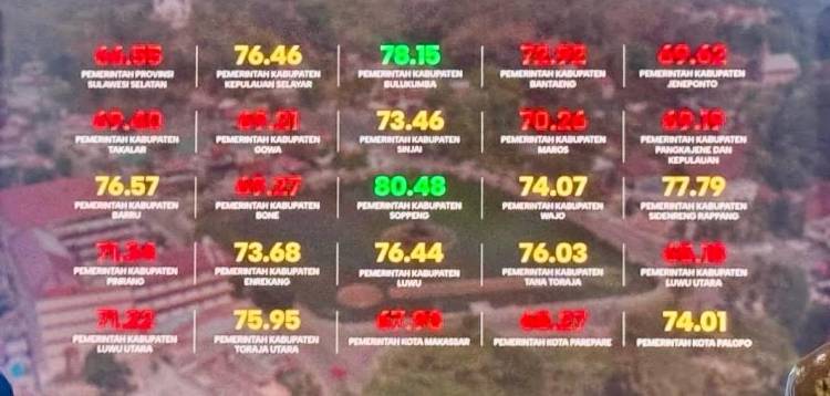 Bulukumba Raih Capaian Strategis KPK: Peringkat Kedua Indeks Integritas di Sulawesi Selatan